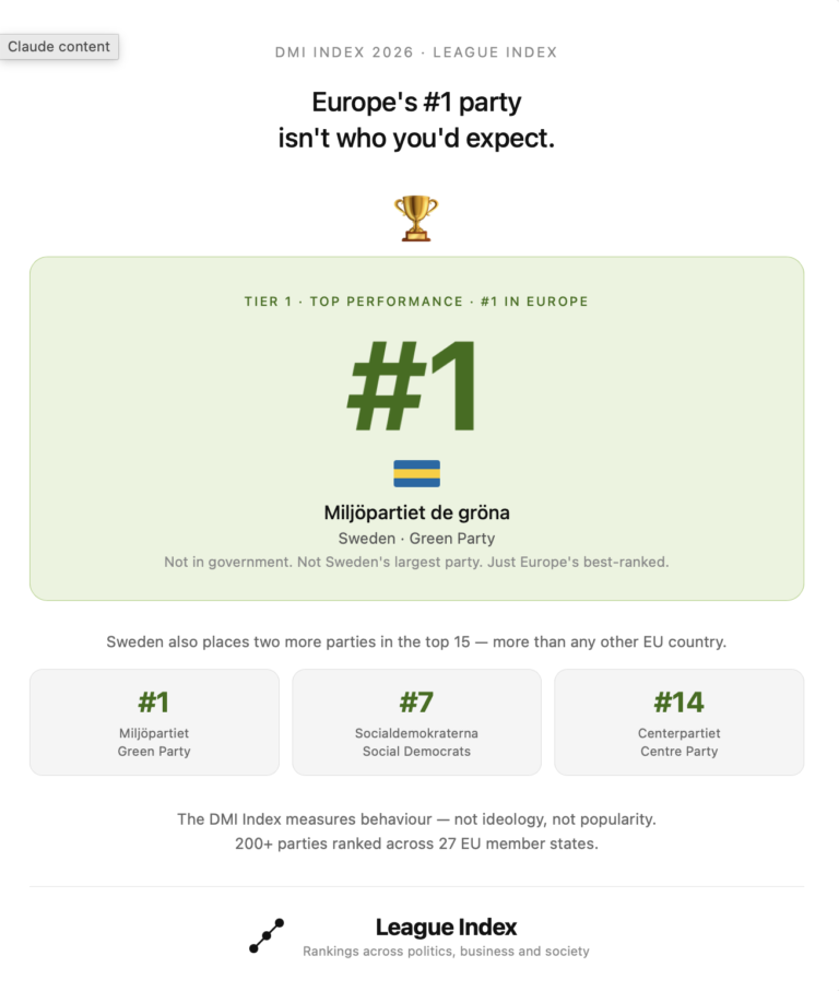 Europe’s No 1 Party Isn’t Who You’d Expect