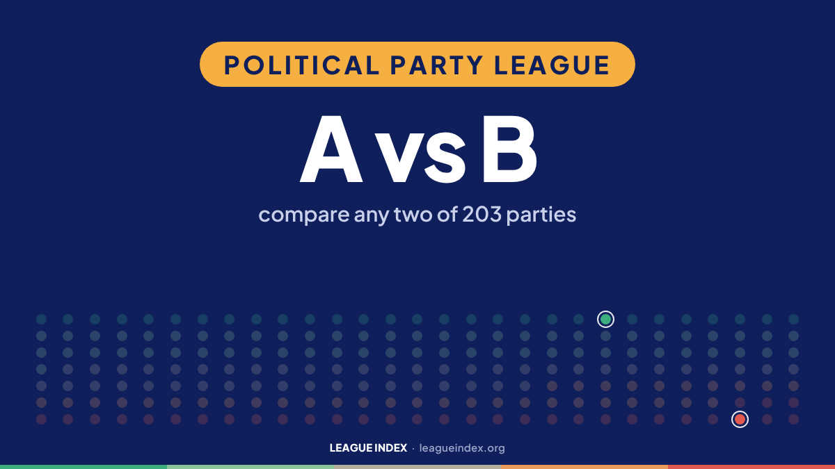 Political Party League. A vs B: compare any two of 203 parties. Index Insights, League Index.