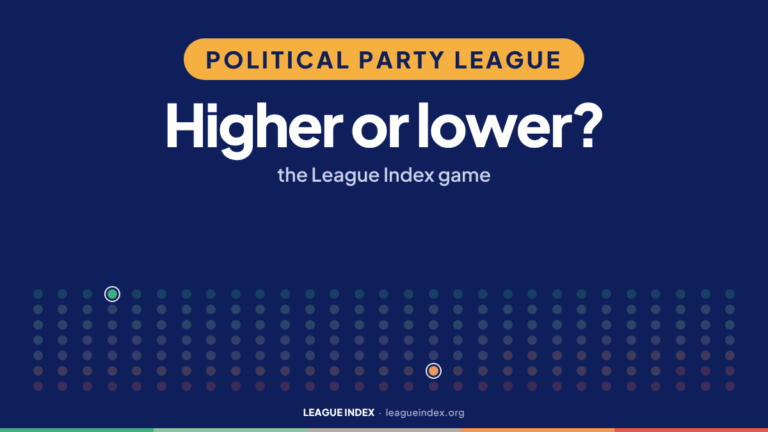 Political Party League. Higher or lower?: the League Index game. Index Insights, League Index.