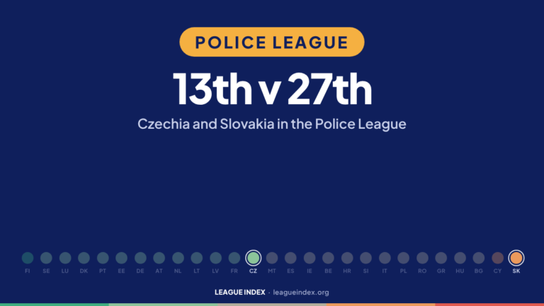 Police League. 13th v 27th: Czechia and Slovakia. Index Insights, League Index.
