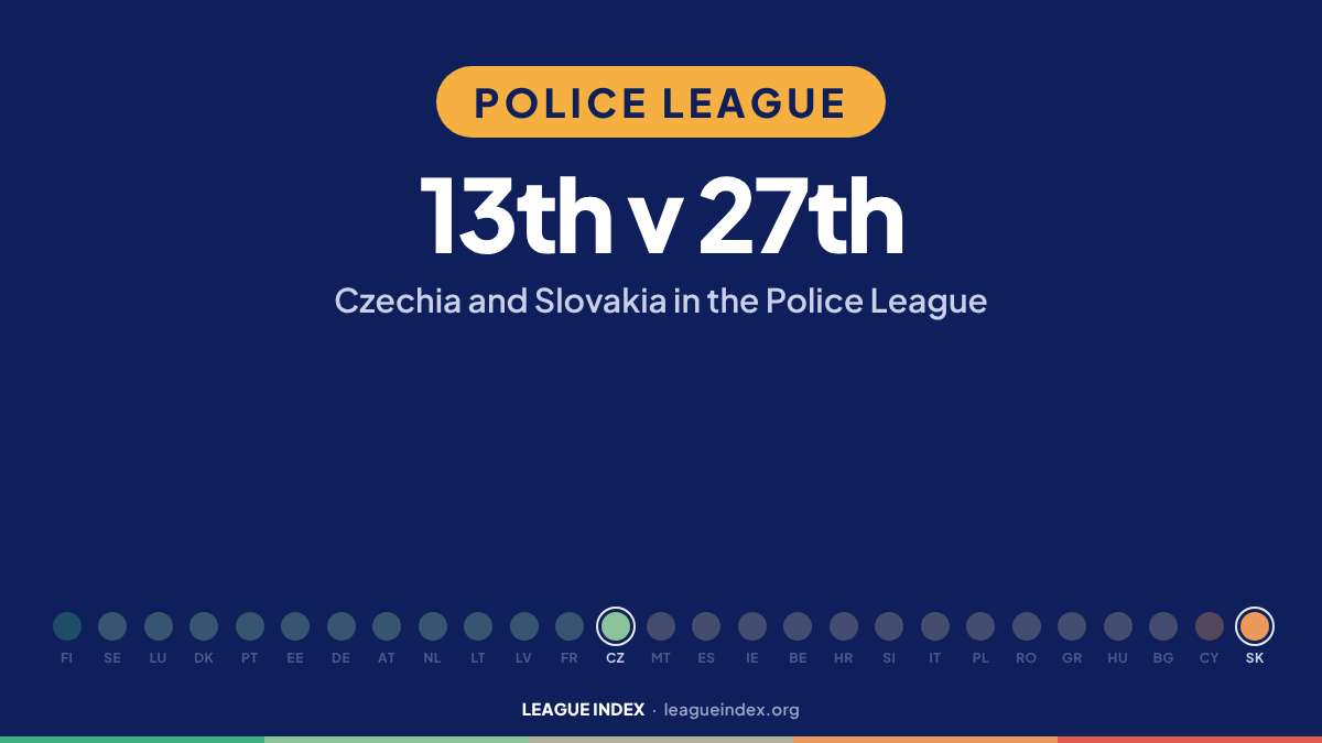 Police League. 13th v 27th: Czechia and Slovakia. Index Insights, League Index.