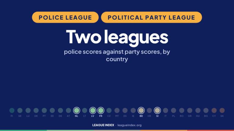 Police League and Political Party League. Two leagues: police scores against party scores, by country. Index Insights, League Index.