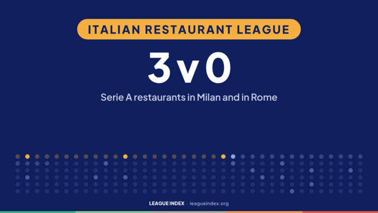 Italian Restaurant League. 3 v 0: Serie A restaurants in Milan and in Rome. Index Insights, League Index.