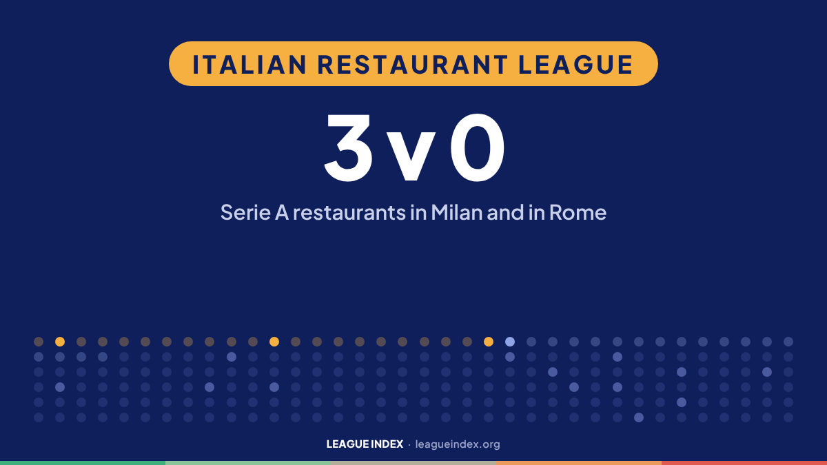 Italian Restaurant League. 3 v 0: Serie A restaurants in Milan and in Rome. Index Insights, League Index.