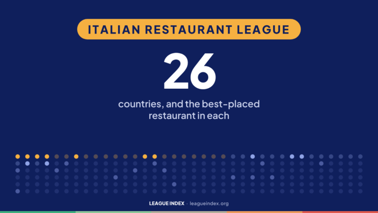 Italian Restaurant League. 26: countries, and the best-placed restaurant in each. Index Insights, League Index.